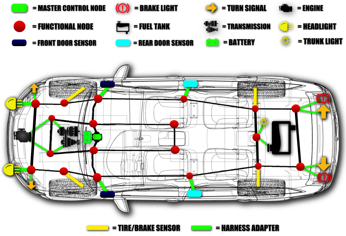 Tueor Wiring System